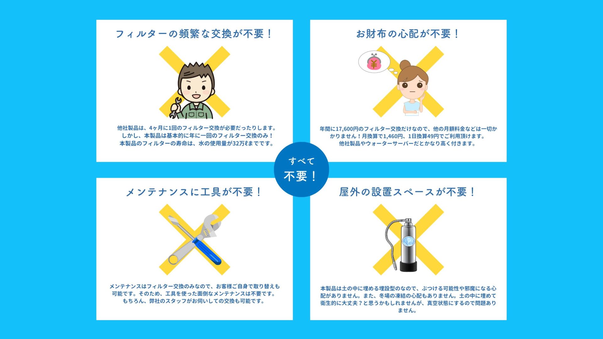 ビューターにする事で不要になる事