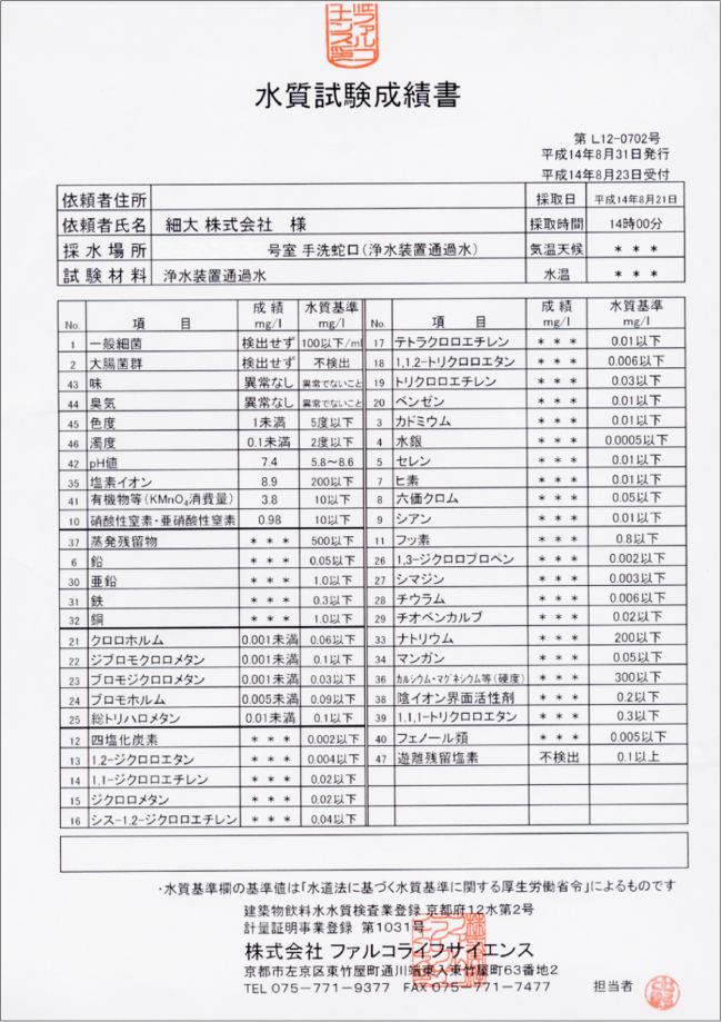 水試験成績表 合格